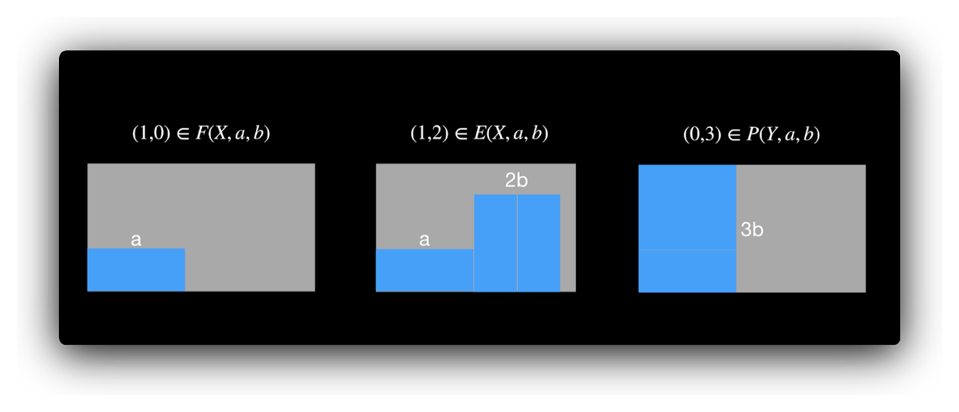 partitions